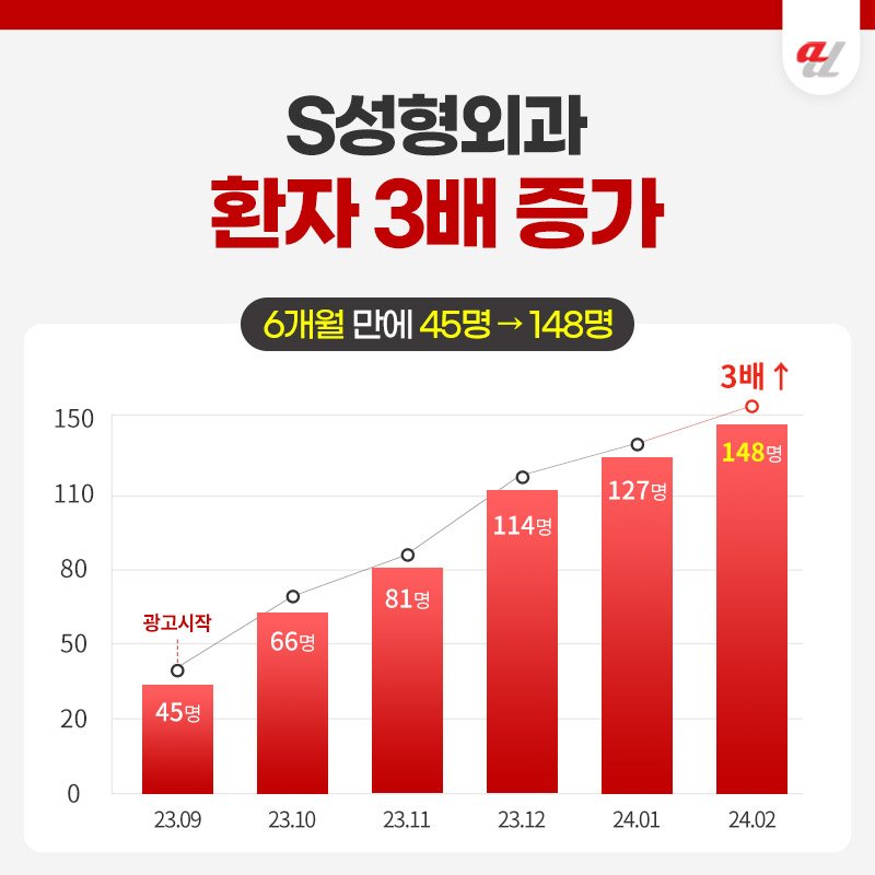 AI 비즈니스 마케팅