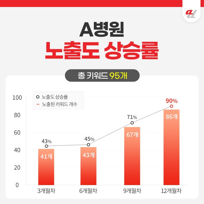 네이버상위노출