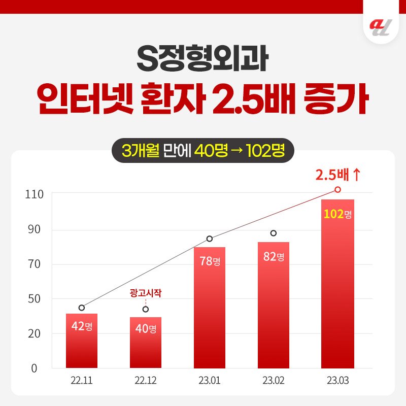 AI 검색 마케팅