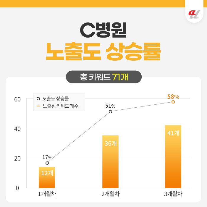 병원 중국어마케팅