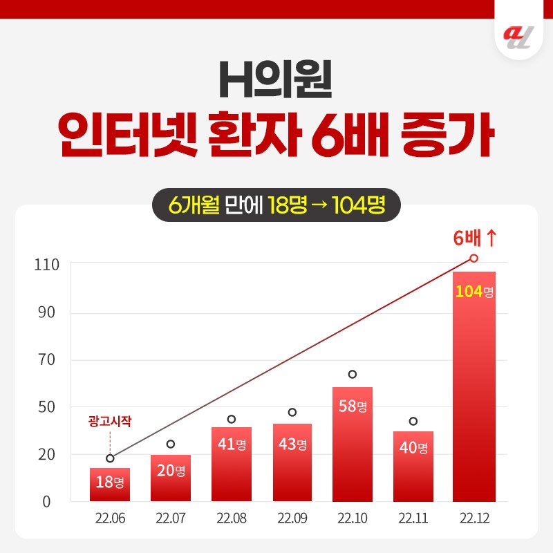 개원광고
