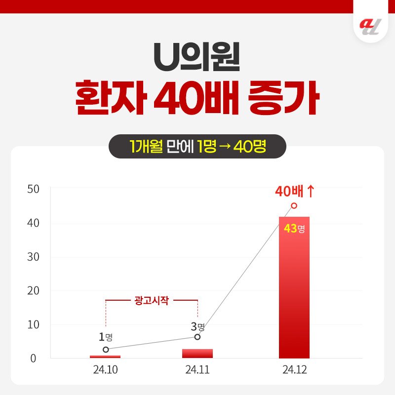 온라인마케팅