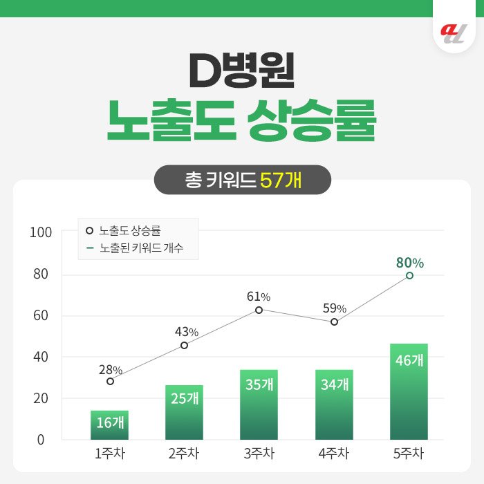 병원 해외 광고
