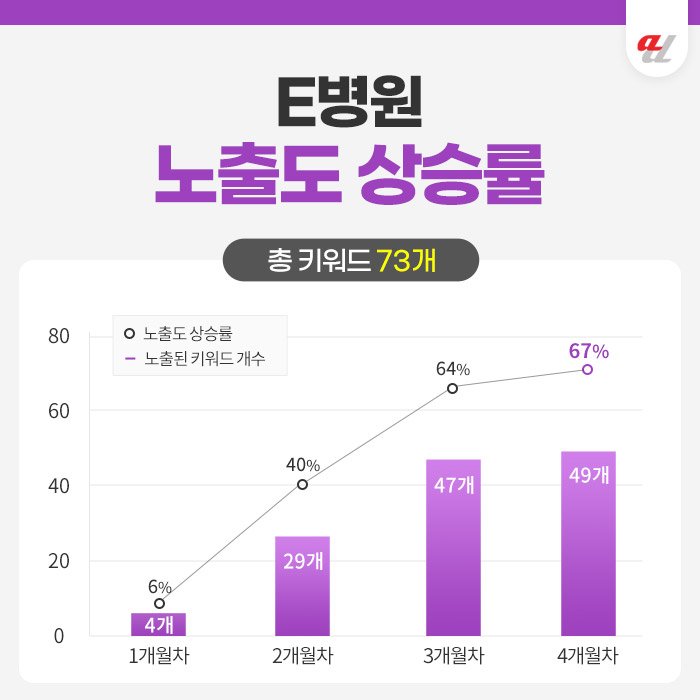 AI광고대행사